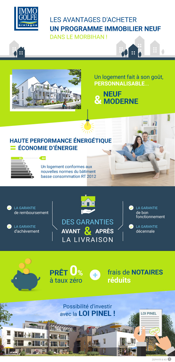 Infographie sur les avantages d'acheter dans de l'immobilier neuf dans le Morbihan